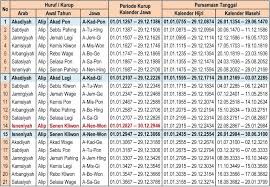 Kalender tahun 1993 beserta weton. Kalender Jowo Digowo Kalender Arab Digarap Kalender Barat Diruwat Laman 5 Caknun Com