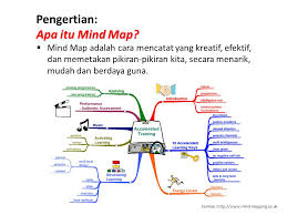 Mind Mapping Drs Fidelis E Waruwu M Sc Ed Ppt Download