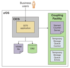 Best auto insurance companies 2020: General Insurance Application Architecture