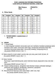 Soal usbn smp tahun 2020 dan pembahasannya (jawabannya) mulyana 16.36. Download Pdf Latihan Soal Dan Kunci Jawaban Usbn Prakarya Smp Mts Kumpulan Soal Unbk Cpns Pppk Ujian Nasional