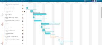 Project Scheduler Software Easy Projects