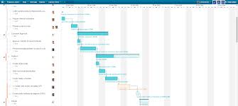 project scheduler software easy projects