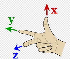 We did not find results for: Cross Product Right Hand Rule Euclidean Dot Product Crossed Axes Png Pngegg