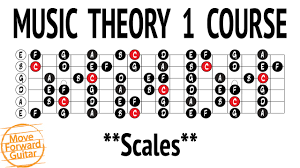 Music Theory 1 Guitar Course Scales Lesson 8