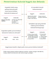 Soal essay bahasa inggris kelas 8 semester 2 tolong kerjakan lks bahasa inggris kelas 10 semester 1 halaman 12 &mldr; Materi Sekolah Pemerintahan Kolonial Inggris Dan Belanda Halaman 22 Materi Sekolah Indonesia