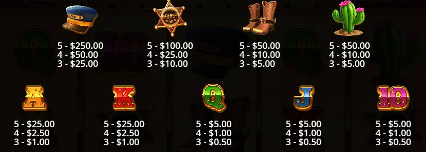 Steamin' Reels (Reel Kingdom) - Slot Review - Chipmonkz Slots