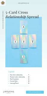 Pin On Tell Me My Secrets