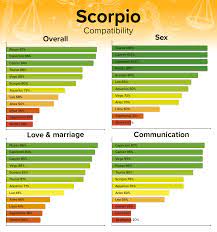 The scorpio man is faithful in marriage and is usually faithful without deviating from the rest of the relationship. Cancer Man And Scorpio Woman Compatibility Love Sex And Chemistry