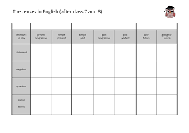 Dann sollten sie einen blick auf unsere abonnements werfen. Tenses Ubersichten Zu Headlight 1 5 Englischunterricht Unterrichtsmaterial Vokabeln