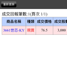 据世界知识产权组织（wipo）3 月 2 日发布的报告显示，2020 年全球专利申请量达到 27.59 万件。 其中，中国以 68720 件专利申请量排名全球第一，同比增长 16.1%；美国的专利申请量则为 59230 件，排名第二。 中美两. Re æ¨™çš„ 3661 ä¸–èŠ¯ Ky å¤š çœ‹æ¿stock Pttè·æ¶¯å€