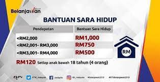 Kemaskini bsh 2020 bantuan sara hidup rakyat. Bantuan Sara Hidup 2019 Kemaskini Permohonan Sekarang Syarat Kelayakan Bantuan Kerajaan Bsh Kartel Dakwah