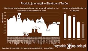 Kopalnia soli bochnia jest już ponownie dostępna do zwiedzania. Protesty Nic Nie Daly Kopalnia Wegla W Turowie Bedzie Dzialac Elektrowni W Przyszlosci Moze Byc Trudniej