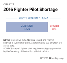 Independent Capability Assessment Of U S Air Force Reveals