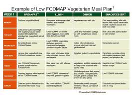Thank You For Subscribing Here Are Your Two Weeks Low Fodmap Meal Plans In Two Different Versions Normal And Vegeta Vegetarian Meal Plan Fodmap Fodmap Diet
