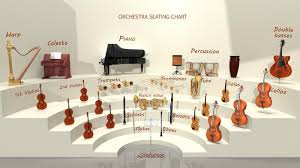 Seating Chart Of Musical Instrument For Symphonic Band Stock