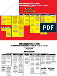 Kulim bandar baharu pengurusan ict penolong ppd ict. Ppd Kulim Bandar Baharu