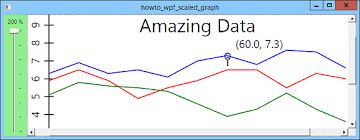 Zoom On A Graph In Wpf And C C Helperc Helper