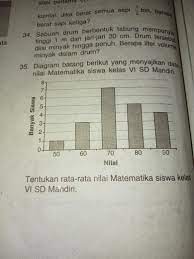 Carilah fenomena atau foto di media cetak yang terjadi di lingkungan sekitar kalian yang berkaitan dengan pelanggaran hak. Data Nilai Matematika Siswa Kelas 6 Sd Mandiri Brainly Co Id