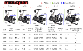 Kastking Megatron Spinning Reel Freshwater And Saltwater Spinning Fishing Reel Rigid Aluminum Frame 7 1 Double Shielded Stainless Steel Bb Over 30