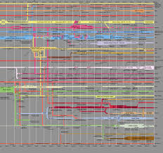 Chart Of World Kingdoms Nations And Empires All Empires