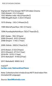 From this list of the most expensive movies ever made which one do you consider worth the price. Salman Khan Times On Twitter Highest Budget Movie Of Indian Cinema From Mugaleazam 1960 To Robot2 2018