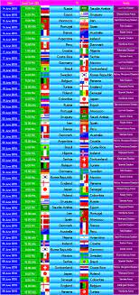 The road to euro 2020 is almost complete with the football world high anticipating next summer's showpiece continental tournament. Bangladesh Time Google Search