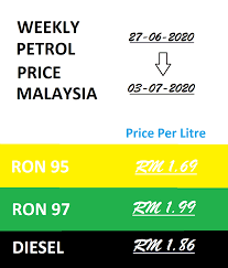 Petrol price malaysia will be announced at 6 pm every wednesday. Vanli Genuine Parts Vanligenuine Twitter