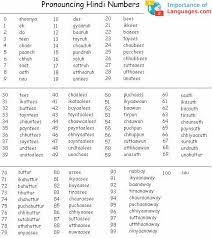 Hindi numbers are adopted from the devanagari script. Hindi Numbers 1 To 100 Hindi Language Learning Learn Hindi Hindi Language