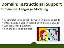 Domain Instructional Support Dimension Language Modeling Class Assessment Meaningful Conversations Supportive