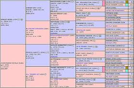 Kentucky Derby 2014 Danza Pedigree Profile