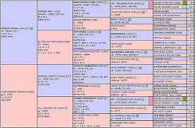 Kentucky Derby 2014 Danza Pedigree Profile