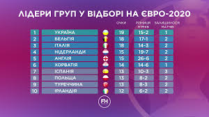 Все завдяки волі та характеру шведів та щасливому випадку. Ukrayina Na Yevro Z Kim Zbirna Zustrinetsya U Grupi Footballhub