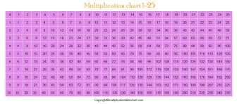 An interactive multiplication chart, a simulator for memorizing the multiplication chart and testing knowledge, as well as a multiplication table in the form of pictures that can be downloaded and printed. Multiplication Table For Kids Blank Worksheet Printable