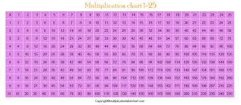 In other words, it is defined as a mathematical table which defines the multiplication operation of the two given numbers why should we learn multiplication tables? Multiplication Table For Kids Blank Worksheet Printable