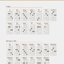 Mandotabs Complete Chords Chart 156 Klzz12kk7elg