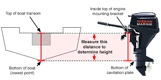 Transom Outboard Boats Outboard Motors Boat Plans