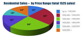Rahb Sales Charts June 2014