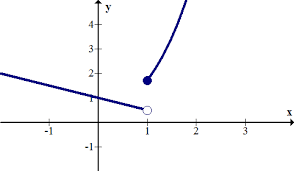 Is is possible to have a function with a removable and nonremovable discontinuity? Continuity And Discontinuity Read Calculus Ck 12 Foundation