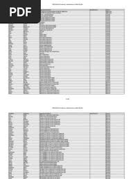 2013 WCUC Attendee List