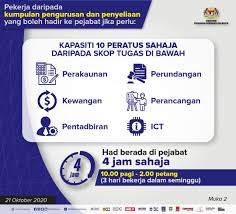 Waktu bekerja dalam bulan ramadan tahun 1439h/2018m: Pkpb Waktu Kerja Di Pejabat Dibenarkan 4 Jam Sehari 3 Hari Seminggu Sahaja Soyacincau Com