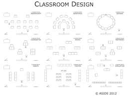 Umumnya hiasan kelas tersebut bisa diaplikasikan pada dinding kelas, jendela kelas hingga sekitar papan tulis. Contoh Susun Atur Kelas Abad Ke 21 Contoh Gambar Mykssr Com