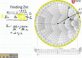Ece3300 Lecture 12b 6 Smith Chart Input Impedance Zin