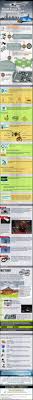 Infographic Domestic Drone Use Business Insider Drone Drone Technology Uav Drone