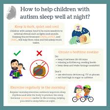 Image result for Sleep Problems in Children