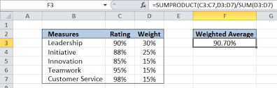 How to calculate the sum and average in excel? Excel Formula Weighted Average Excelchat