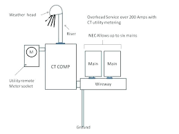 400 Amp Service Wire Size Chart Cyberstreet