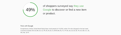 product review