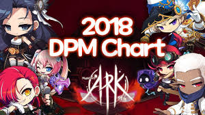 Maplestory Dpm Chart 2018 Late