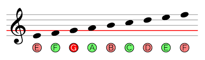 If you are learning to play piano, then this is the correct game to play. Want To Learn How To Read Music Start Here When It Comes To Learning Piano People Usually Will Find That Reading Sheet Music Is Boring Laborious And Perhaps A Nightmare Guest
