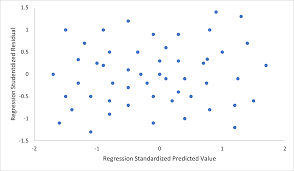 Linear Regression Wikiwand